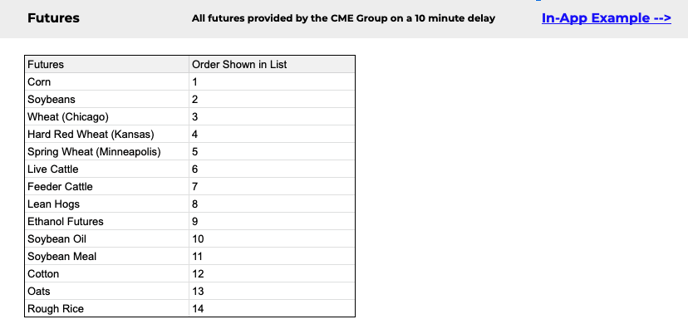 F&C - Futures